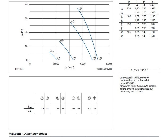 Технические характеристики  и график производительности FC040-4EA.2F.A7