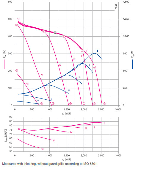 График производительности RG25R-ZIK.DC.4R