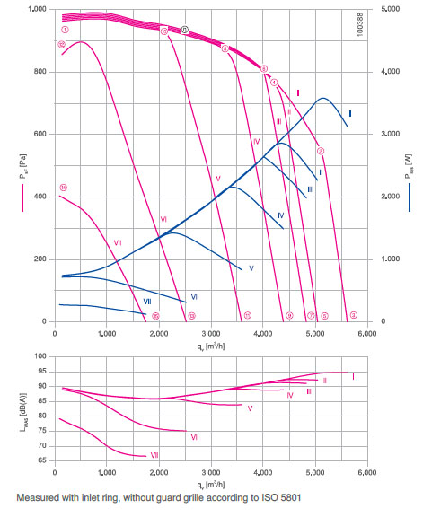 График производительности RG31R-ZIK.GG.4R
